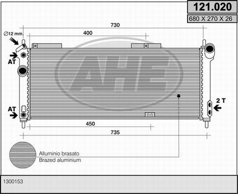 AHE 121.020 - Radiators, Motora dzesēšanas sistēma ps1.lv