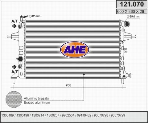 AHE 121.070 - Radiators, Motora dzesēšanas sistēma ps1.lv