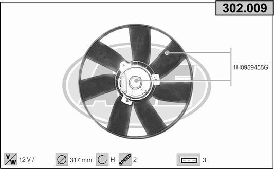 AHE 302.009 - Ventilators, Motora dzesēšanas sistēma ps1.lv