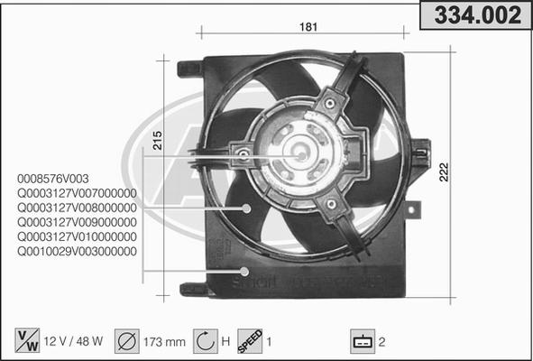 AHE 334.002 - Ventilators, Motora dzesēšanas sistēma ps1.lv