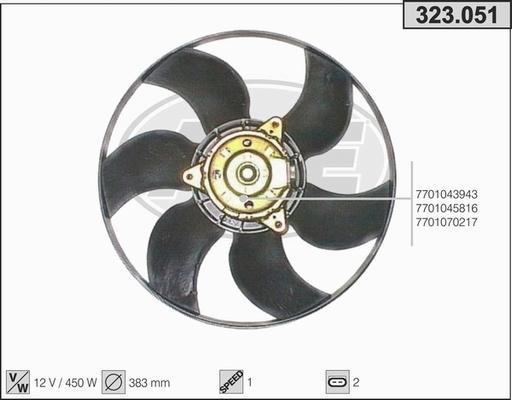 AHE 323.051 - Ventilators, Motora dzesēšanas sistēma ps1.lv