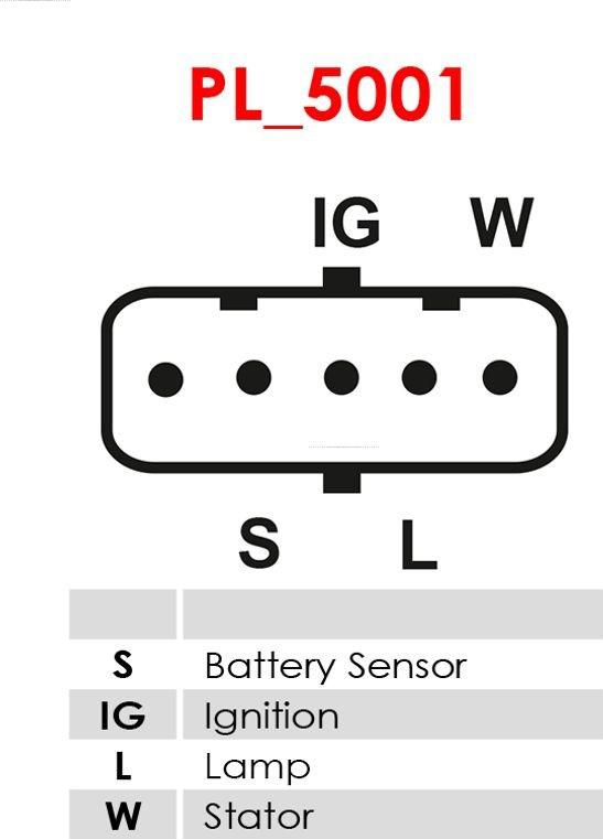 AS-PL A0175 - Ģenerators ps1.lv