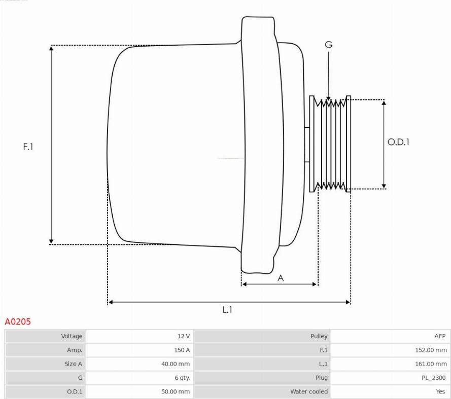 AS-PL A0205 - Ģenerators ps1.lv