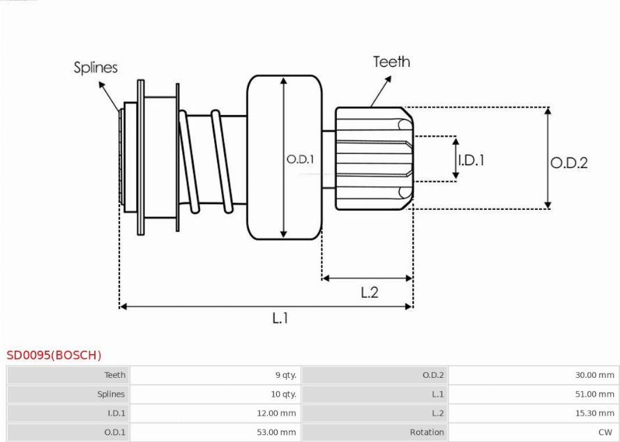 AS-PL SD0095(BOSCH) - Zobrats, Starteris ps1.lv