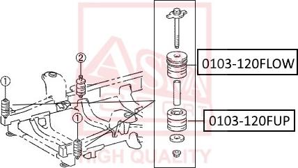 ASVA 0103-120FLOW - Piekare, Šķērssvira ps1.lv