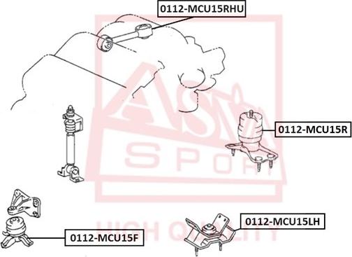 ASVA 0112-MCU15F - Piekare, Dzinējs ps1.lv