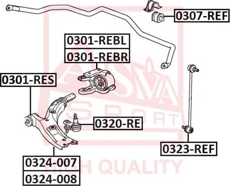 ASVA 0301-REBR - Piekare, Šķērssvira ps1.lv