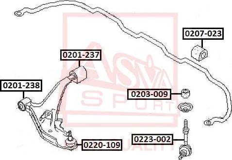 ASVA 0220-109 - Balst / Virzošais šarnīrs ps1.lv