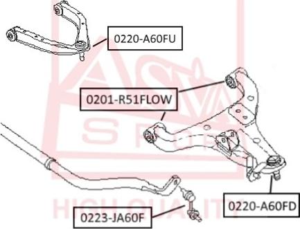 ASVA 0201-R51FLOW - Piekare, Šķērssvira ps1.lv