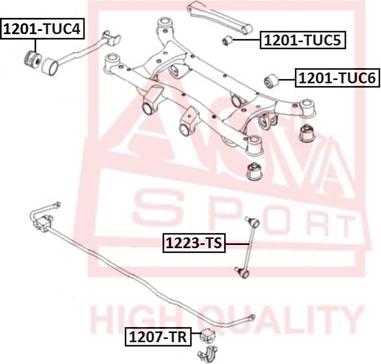 ASVA 1201-TUC6 - Piekare, Šķērssvira ps1.lv