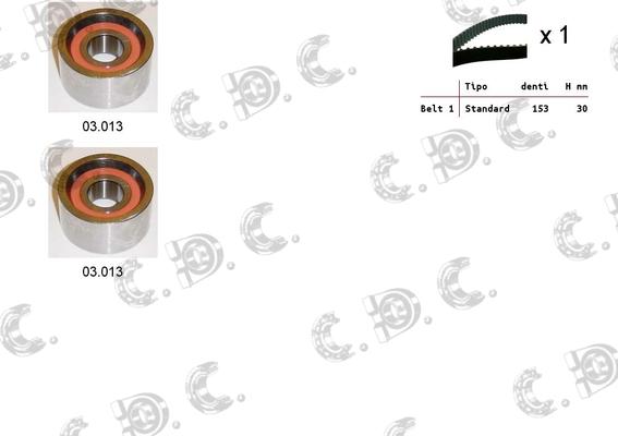 Autokit 04.5046 - Zobsiksnas komplekts ps1.lv