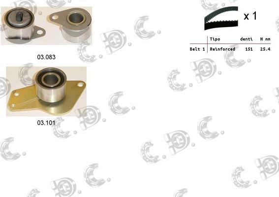 Autokit 04.5077 - Zobsiksnas komplekts ps1.lv