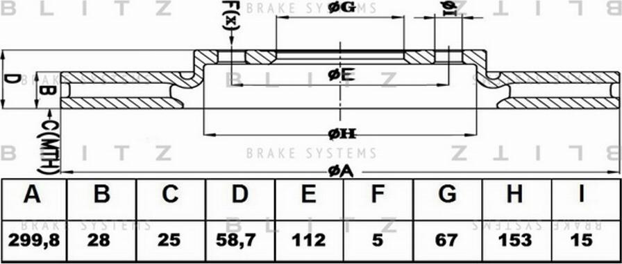 Blitz BS0193 - Bremžu diski ps1.lv