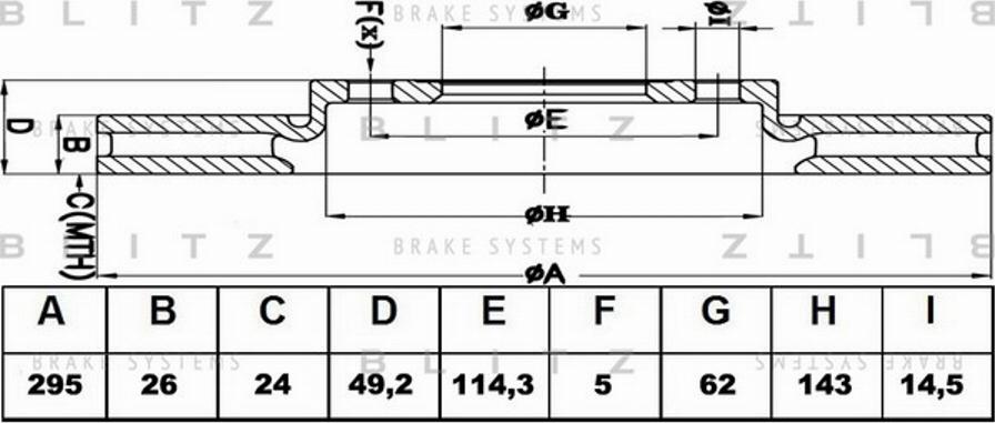 Blitz BS0299 - Bremžu diski ps1.lv