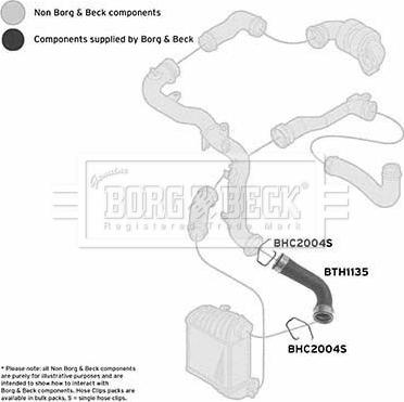 Borg & Beck BTH1135 - Pūtes sistēmas gaisa caurule ps1.lv