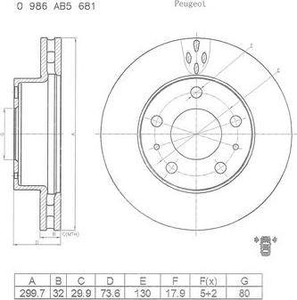 BOSCH 0 986 AB5 681 - Bremžu diski ps1.lv