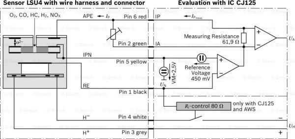 BOSCH 0 258 017 025 - Lambda zonde ps1.lv