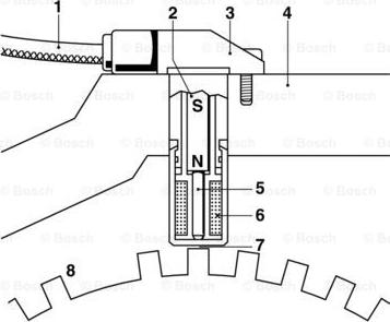 BOSCH 0 261 210 248 - Impulsu devējs, Kloķvārpsta ps1.lv