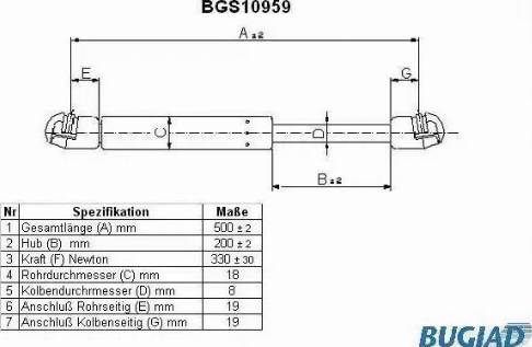 Bugiad BGS10959 - Gāzes atspere, Bagāžas / Kravas nodalījuma vāks ps1.lv