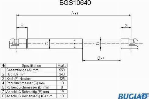 Bugiad BGS10640 - Gāzes atspere, Bagāžas / Kravas nodalījuma vāks ps1.lv