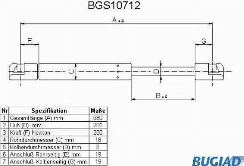 Bugiad BGS10712 - Gāzes atspere, Motora pārsegs ps1.lv