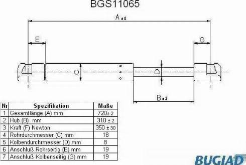 Bugiad BGS11065 - Gāzes atspere, Motora pārsegs ps1.lv