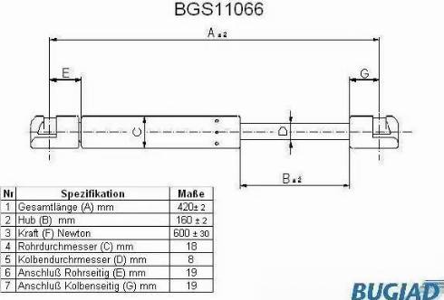 Bugiad BGS11066 - Gāzes atspere, Bagāžas / Kravas nodalījuma vāks ps1.lv