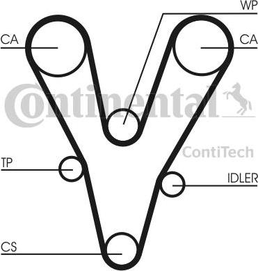 CONTINENTAL CTAM BR CT1096K1 - Zobsiksnas komplekts ps1.lv