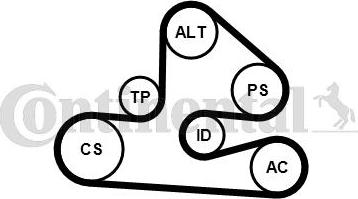 CONTITECH 6PK1570K1 - Ķīļrievu siksnu komplekts ps1.lv