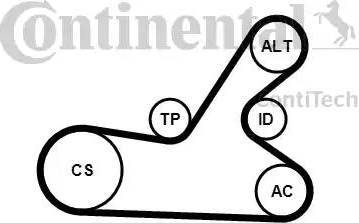 Continental 6PK1145K3 - Ķīļrievu siksnu komplekts ps1.lv