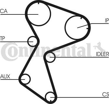 Contitech CT 966 - Zobsiksna ps1.lv