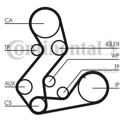 Continental CT901(SET) - Zobsiksna ps1.lv