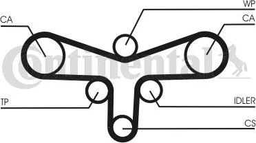Continental CT920WP4 - Ūdenssūknis + Zobsiksnas komplekts ps1.lv