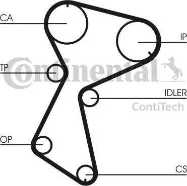 Continental CT604K1 - Zobsiksnas komplekts ps1.lv