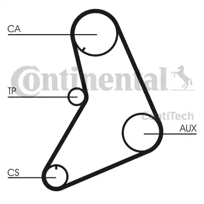 Continental CT687K1 - Zobsiksnas komplekts ps1.lv