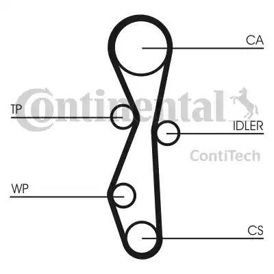 Continental CT1140K1 - Zobsiksnas komplekts ps1.lv