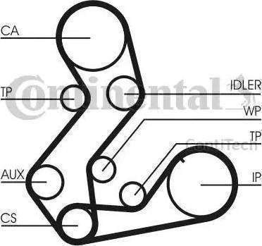 Continental CT901(SET) - Zobsiksna ps1.lv