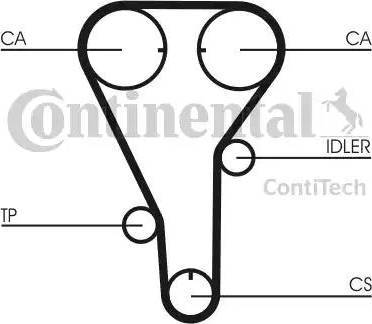 Continental CT787K1 - Zobsiksnas komplekts ps1.lv