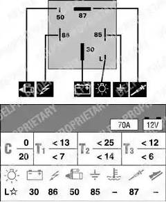 Delphi HDC105 - Vadības bloks, Kvēlsveces darbības laiks ps1.lv