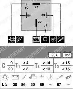 Delphi HDC111 - Vadības bloks, Kvēlsveces darbības laiks ps1.lv