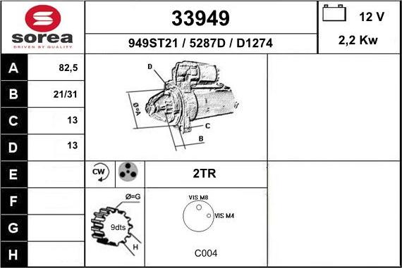 EAI 33949 - Starteris ps1.lv