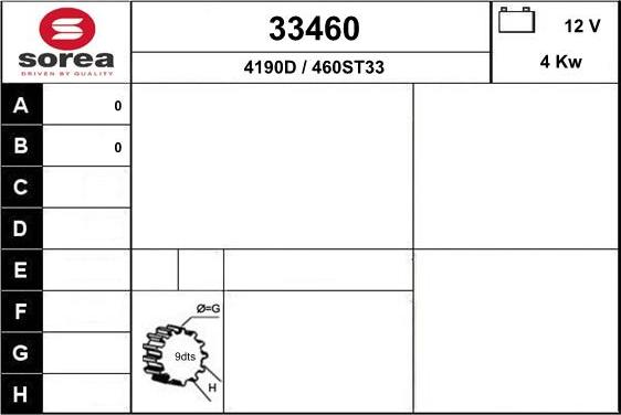 EAI 33460 - Starteris ps1.lv