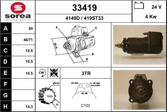 EAI 33419 - Starteris ps1.lv