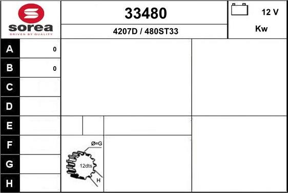 EAI 33480 - Starteris ps1.lv