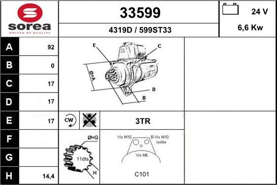 EAI 33599 - Starteris ps1.lv