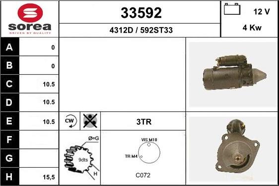 EAI 33592 - Starteris ps1.lv