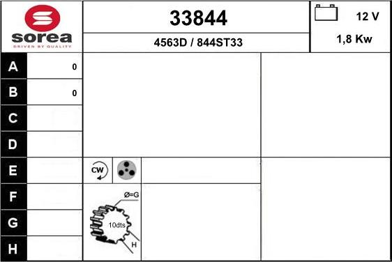 EAI 33844 - Starteris ps1.lv