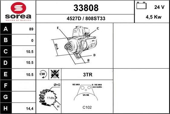 EAI 33808 - Starteris ps1.lv