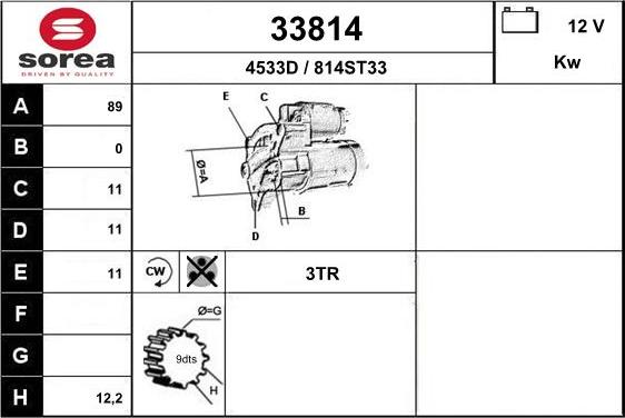 EAI 33814 - Starteris ps1.lv