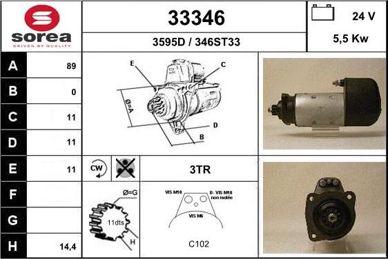 EAI 33346 - Starteris ps1.lv